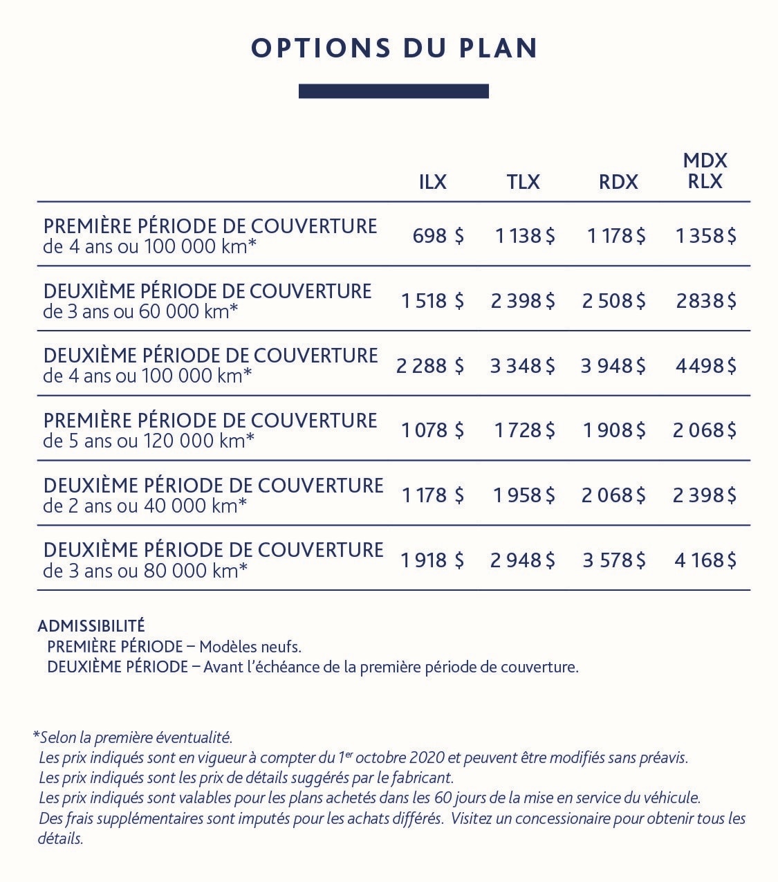 Options du plan